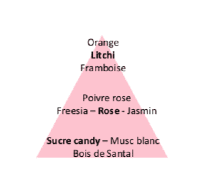 bougie-parfumee-rose-extase-bougie-la-francaise-darbie-angell-nouveaute