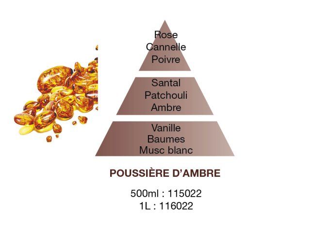 BOUQUET PARFUMÉ POUSSIERE D'AMBRE - PARFUM BERGER 